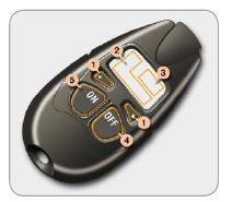 Le chauffage programmable fonctionne