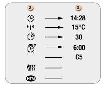 Affichage des fonctions