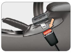 Ceintures de sécurité