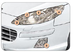 Dans le compartiment moteur, déposez