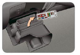 Avant de remplacer un fusible, il est