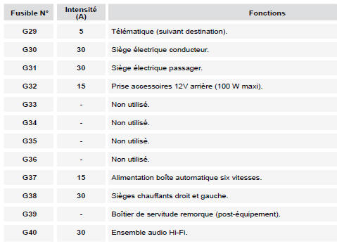 Le circuit électrique de votre