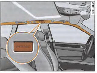 Emplacement de montage des airbags rideaux audessus des portes
