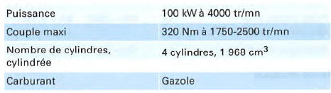 Moteur 4 cylindres diesel, 100 kW, traction avant