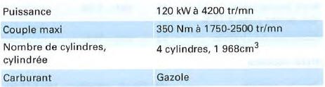 Moteur 4 cyl. diesel, 120 kW et transmission intégrale
