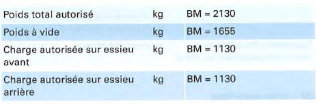 Moteur 4 cyl. diesel, 120 kW et transmission intégrale