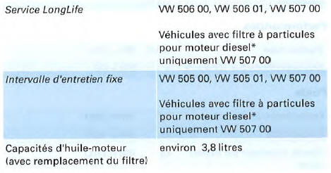Moteur 4 cyl. diesel, 120 kW et transmission intégrale