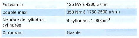 Moteur 4 cyl. diesel, 125 kW et transmission intégrale