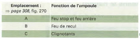 Affectation des ampoules