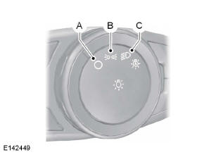 Commandes d'éclairage