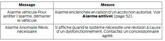 Arrêt automatique du moteur