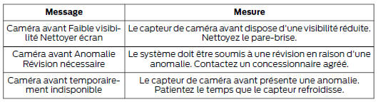 Batterie et circuit de charge (12 volts)
