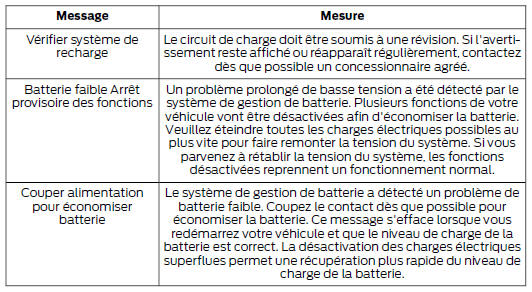Circuit de charge et batterie (haute tension)