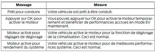 Système d'informations d'angle mort et d'alerte de circulation