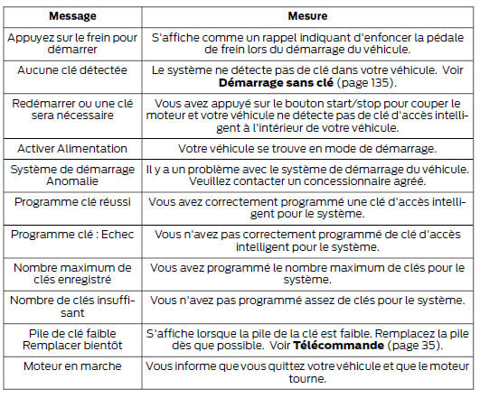 Système de maintien de trajectoire