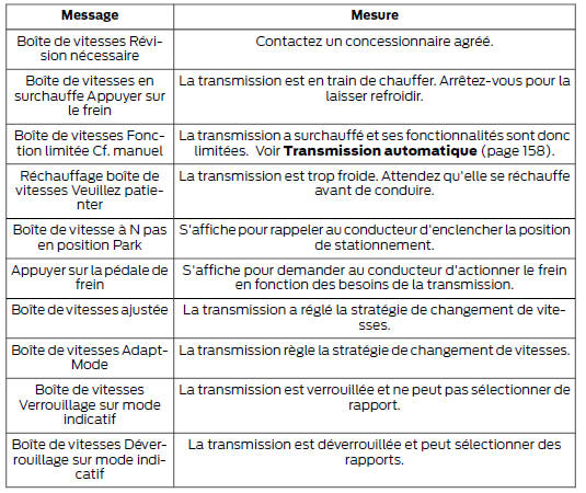 Commande de climatisation