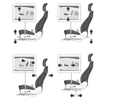 Support lombaire électrique