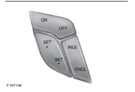 Les commandes du régulateur de vitesse