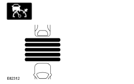 Les affichages de témoin du régulateur de