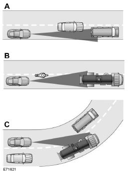 Certaines anomalies de détection peuvent