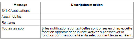 Activation des applications mobiles SYNC