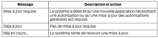 Options dans le menu des paramètres :