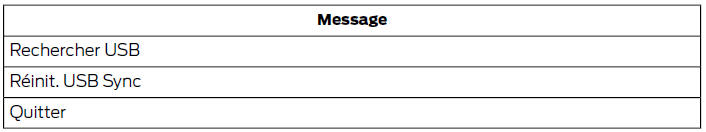 Commande Qui est-ce qui chante ?