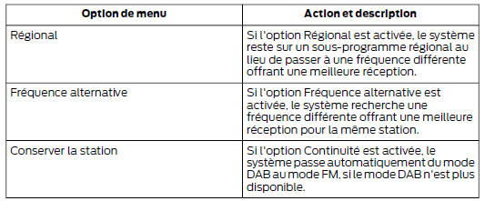 Note : il se peut que le véhicule ne dispose