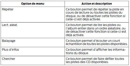 Pour modifier les réglages du son, sélectionnez :
