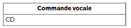 Si vous écoutez un CD, vous pouvez