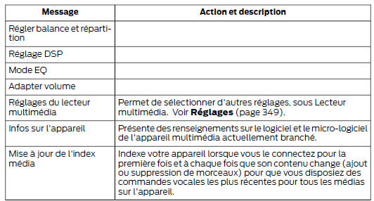 Note : il se peut que le véhicule ne dispose pas de tous ces