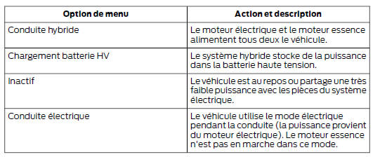 Information
