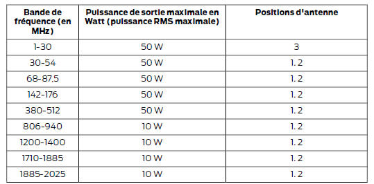 Compatibilité électromagnétique