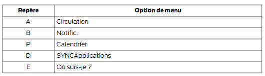Si votre véhicule est équipé