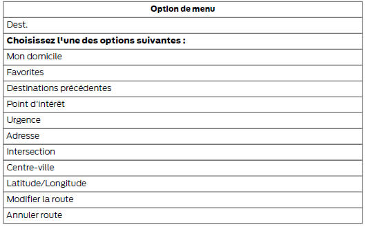 Pour définir votre destination, saisissez les