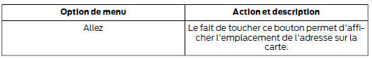 Pour sélectionner une destination précédente, touchez :