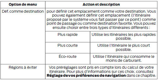 Pour lancer la navigation, touchez :