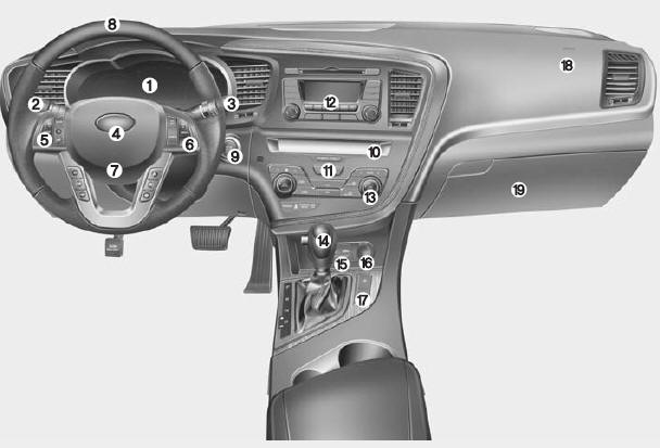 Le tableau de bord du véhicule