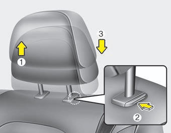Réglage de la hauteur