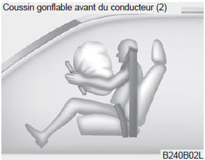 Coussin gonflable avant du conducteur