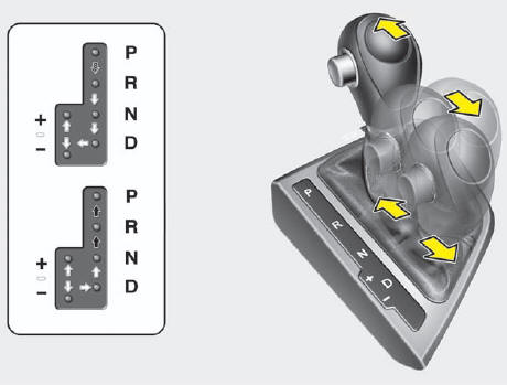 Changement de rapport - appuyer