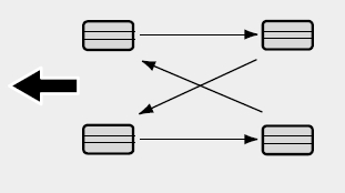 Pneus directionnels (si équipé)