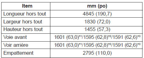*1 : avec des pneus R16