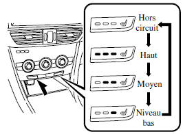 Commande température de type manuel