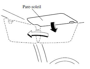 Pare-soleils à rallonge latérale