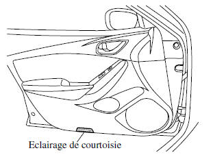 Eclairages de courtoisie