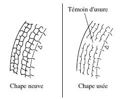 Il est nécessaire de remplacer le pneu