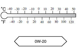 Excepté aux Etats-Unis et au Canada