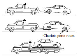 Lors du remorquage avec les roues arrière