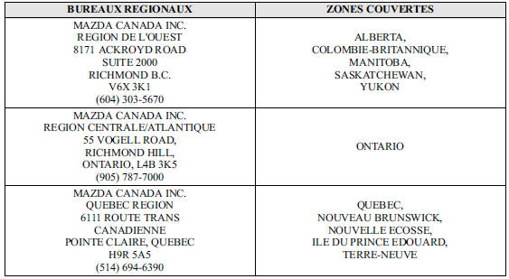 Assistance à la clientèle (Puerto Rico)